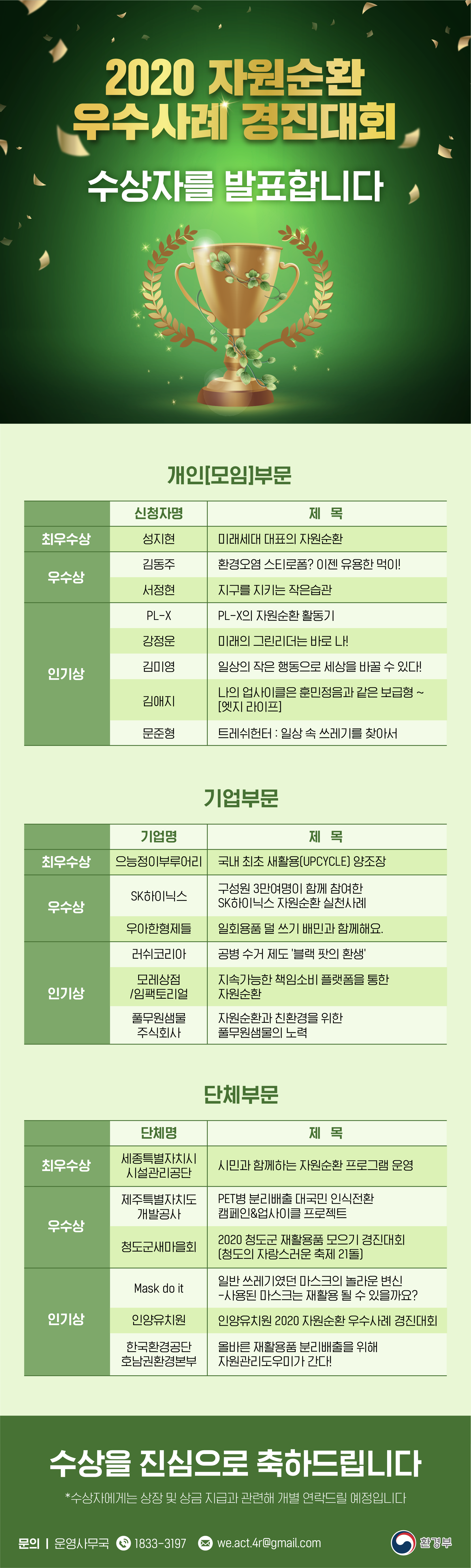 [수상자 발표] 2020 자원순환 우수사례 경진대회 수상자 발표-1