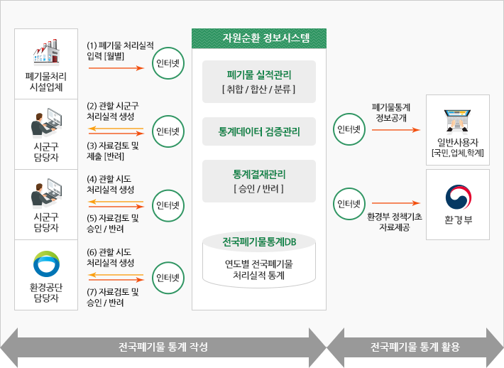 실적보고업무절차