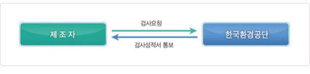 자발적 검사신청