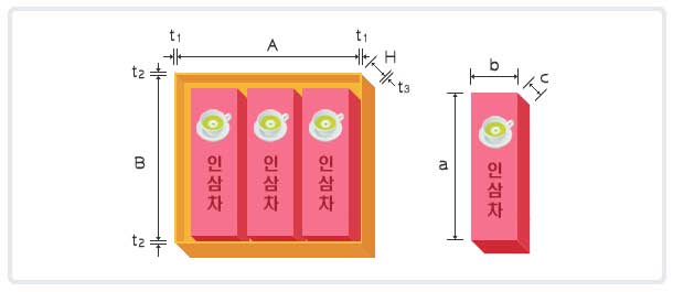 종합제품