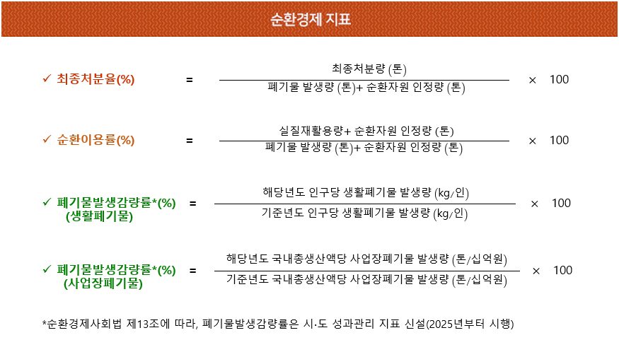 자원순환 지표