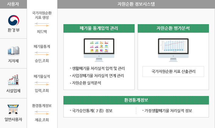 시스템구성도