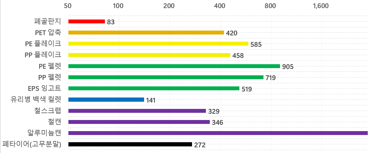 %EC%88%9C%ED%99%982.png